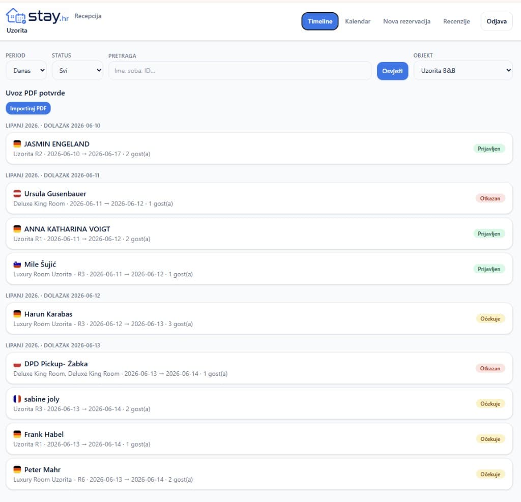 Timeline — dolasci, filteri i pretraga